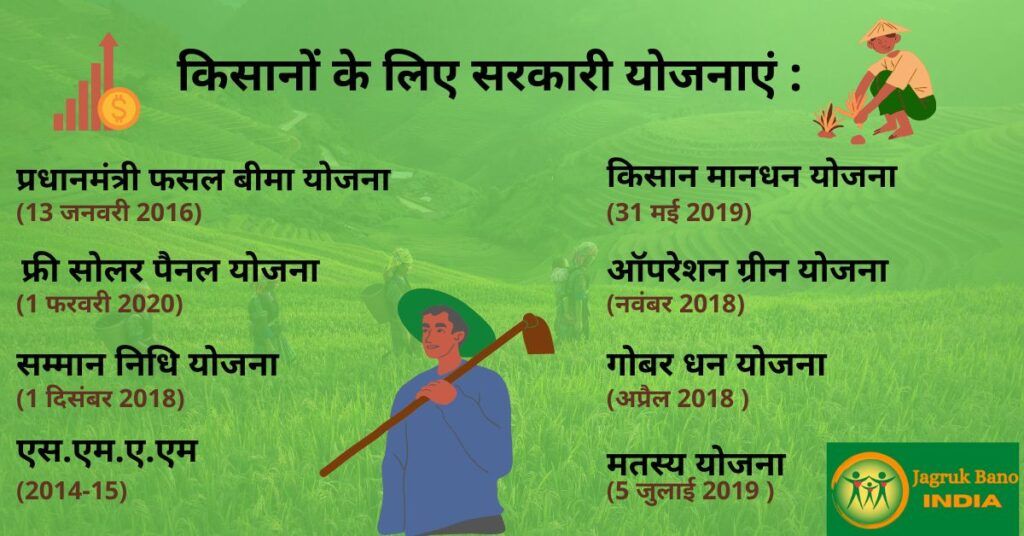 Schemes for farmers with dates