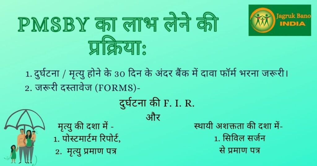 document required for claim in PMSBY