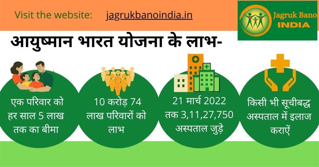 Benefits of Ayushman Yojana