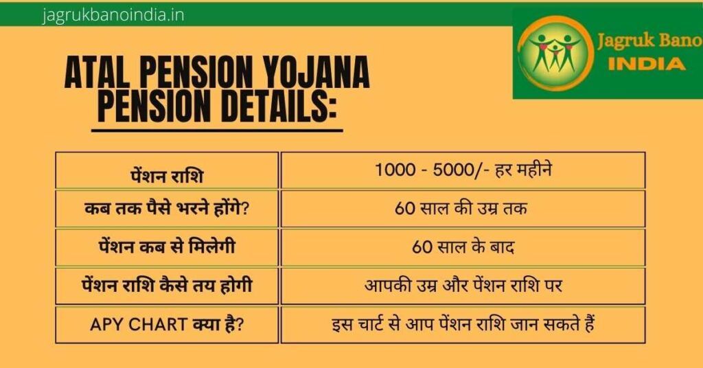 APY pension details