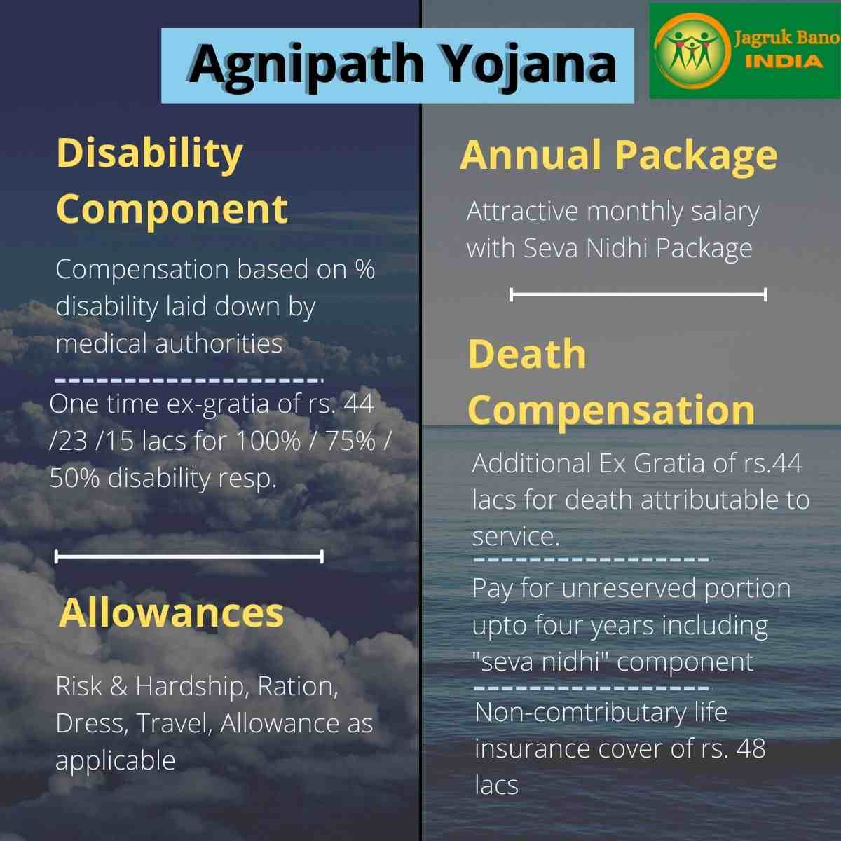 Other Benefits for agniveer