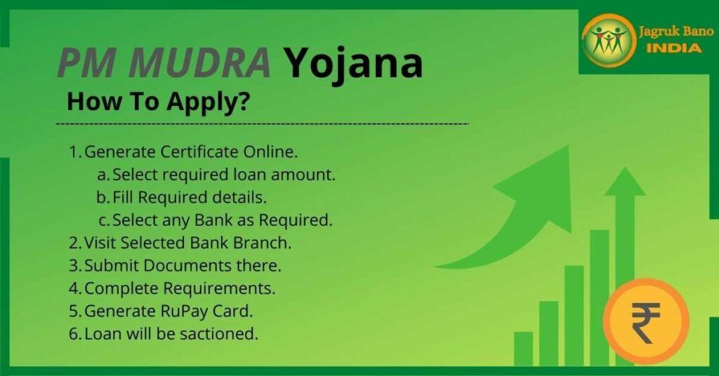 Process to Apply in Pradhan Mantri Mudra Yojana