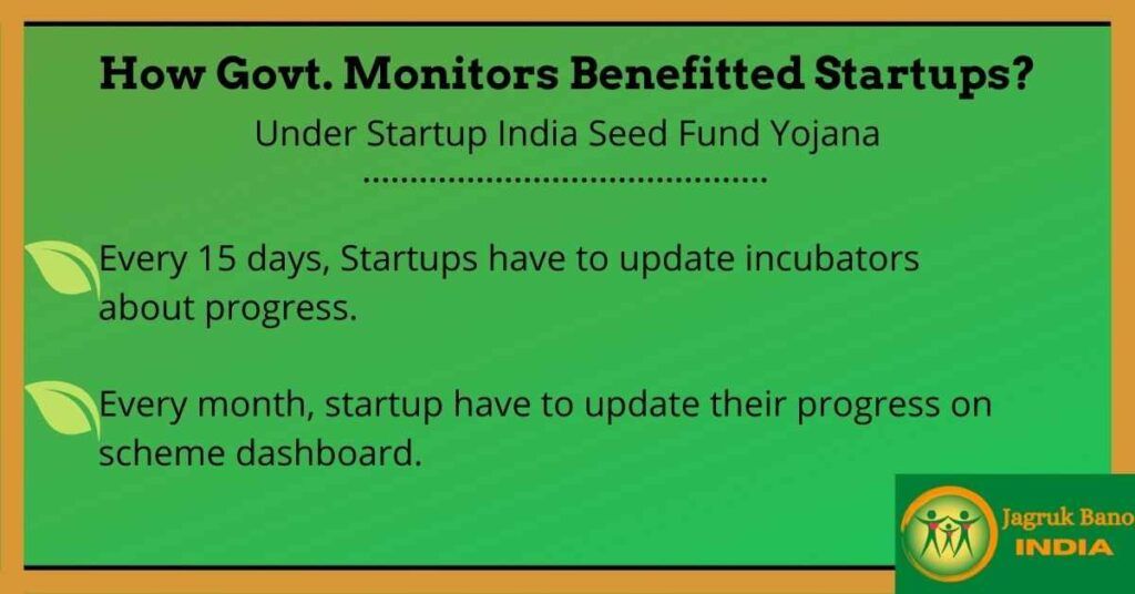 How startups are monitored unders Startup India Seed Fund Yojana