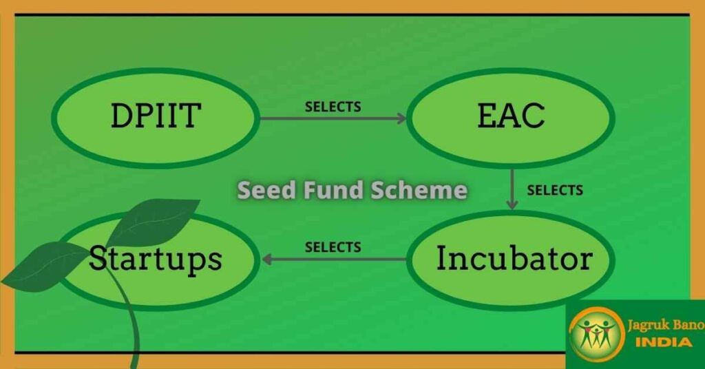 How SISF works