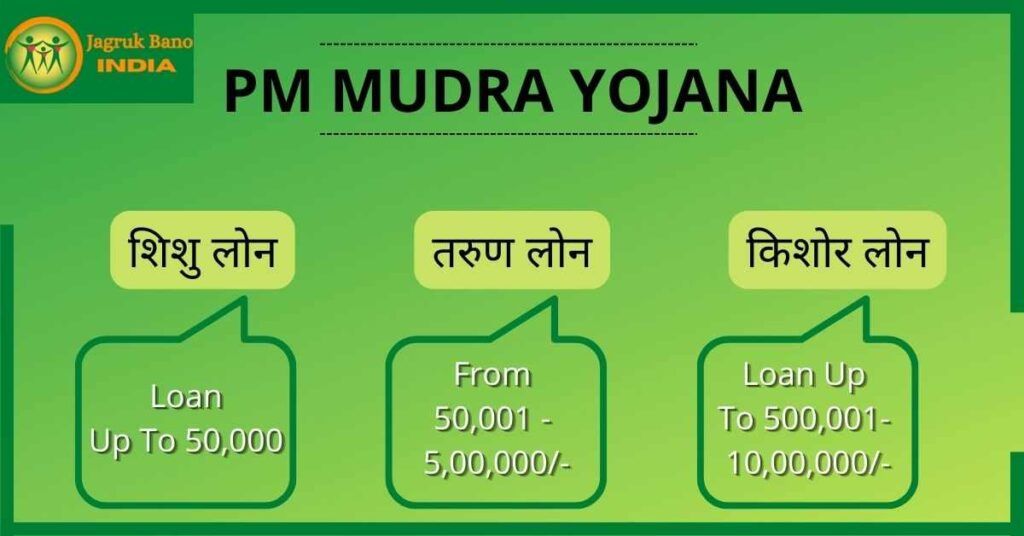 Types of Mudra loan