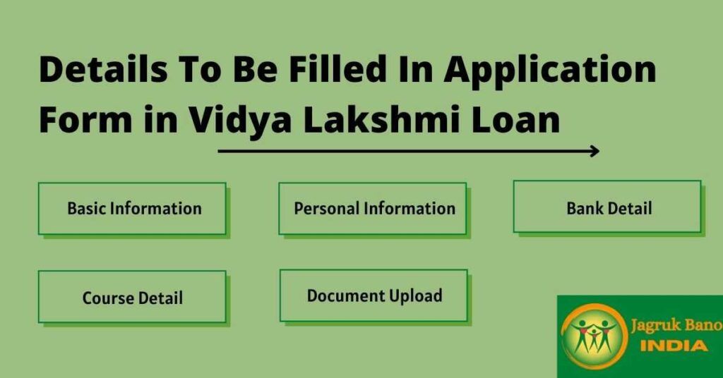 Required detail in Vidya Lakshmi Portal Registration