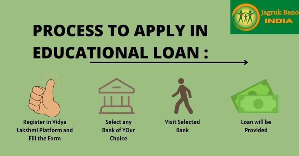 Process to apply in education loan