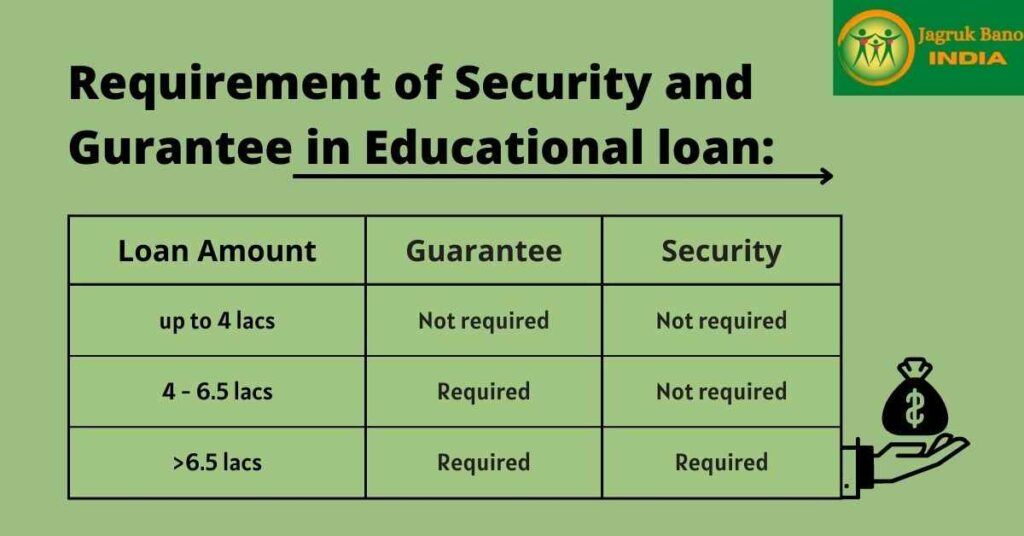 Need of security in Vidya Lakshmi Portal