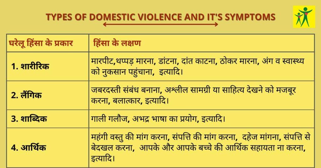 घरेलू हिंसा के लक्षण