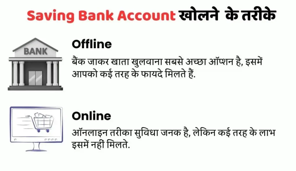 Ways to Open Saving Bank Account - Saving Bank Account kya hai