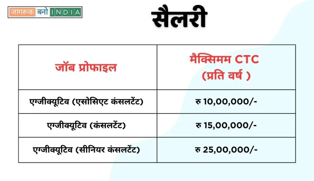 Salay - India Post Payment Bank (IPPB) IT Executive Online Form 2024