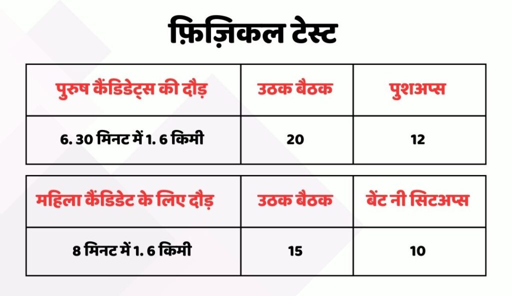 Physical Test - Indian Navy Agniveer SSR / MR Online Apply