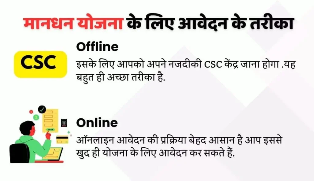 Apply Process -Pradhan Mantri Shram Yogi Maandhan Yojana