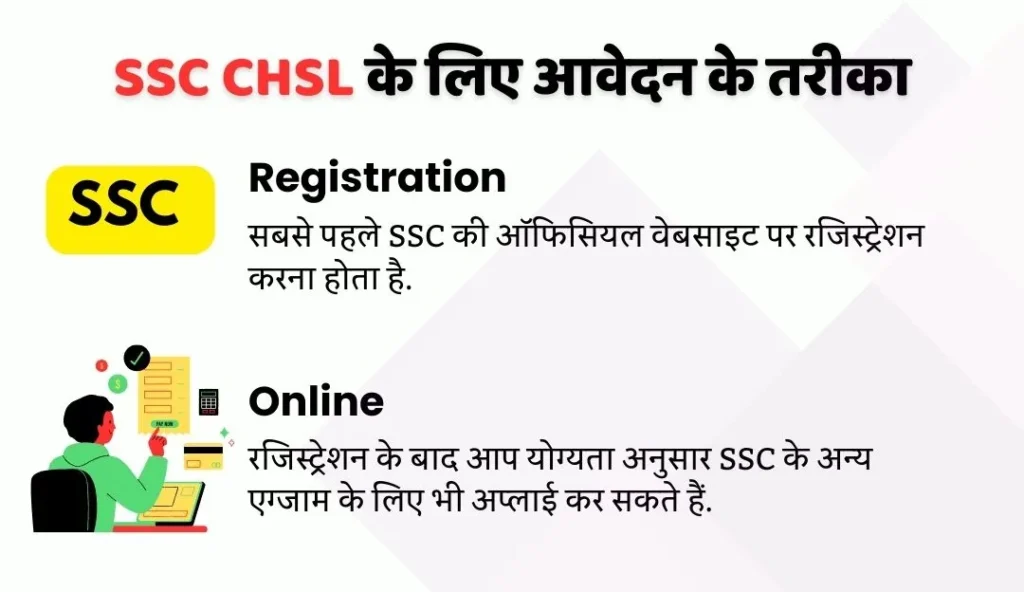ways to apply - SSC CHSL