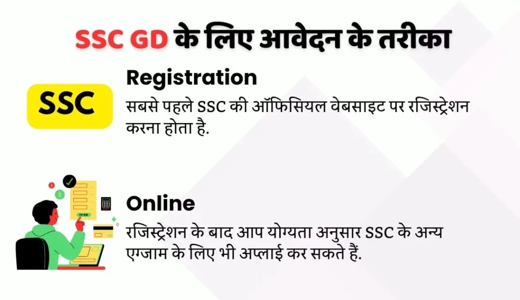 SSC GD Online Apply