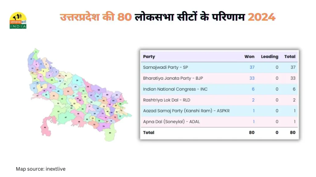 Uttar Pradesh loksabha Result
