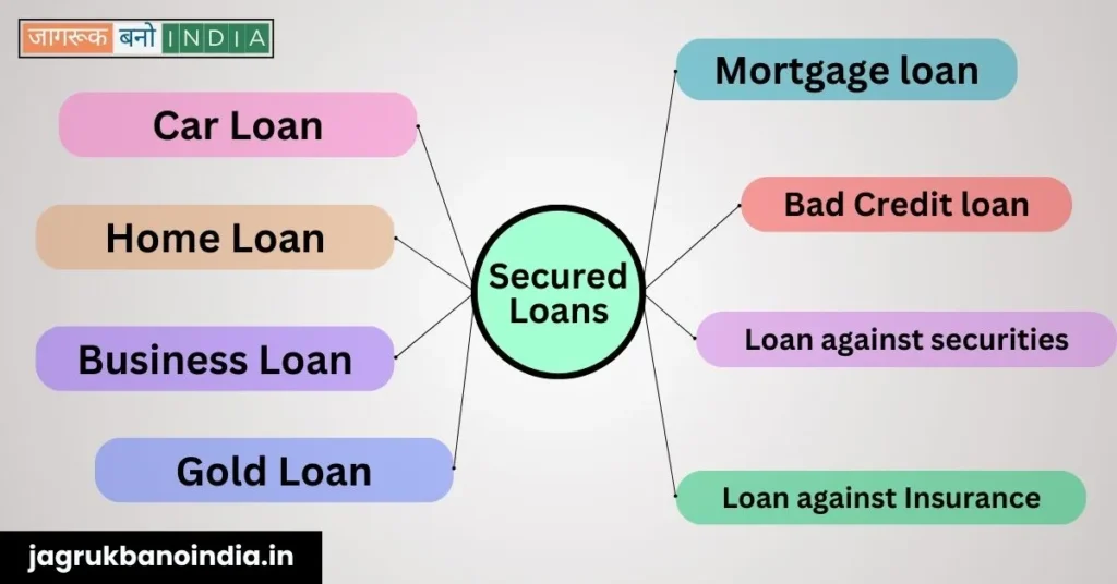 Types of Secured loan