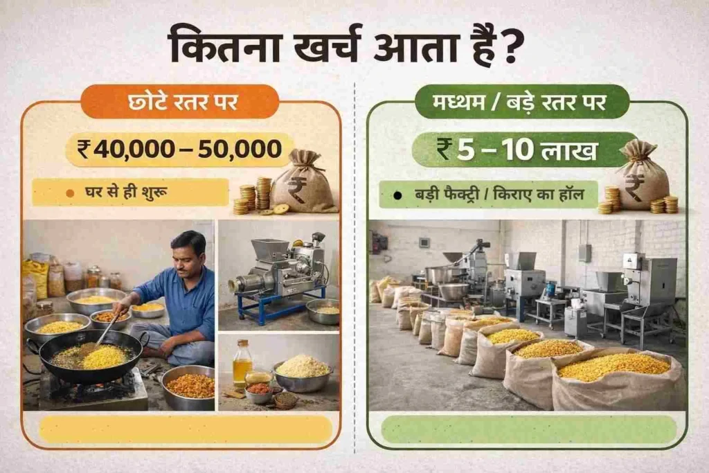 Namkeen Business Costing